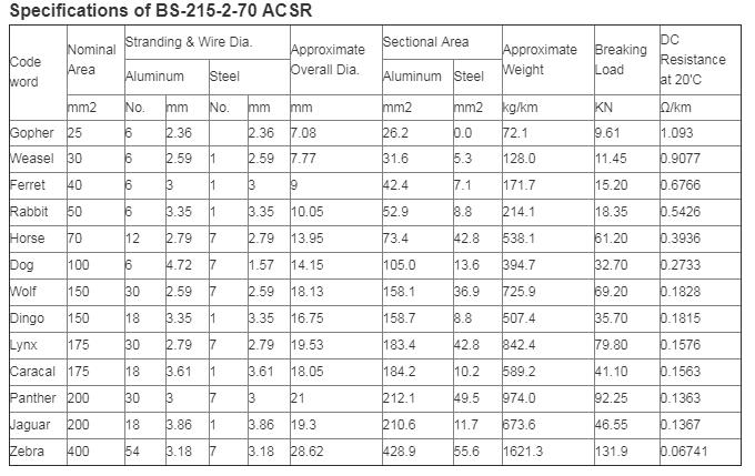 ACSR Specification.jpg