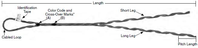 Helical Dead End Clamps for Short Span ADSS Cable