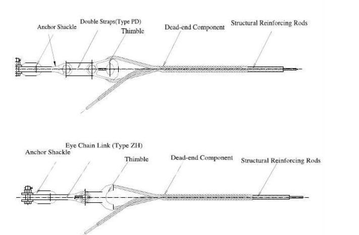 ADSS Tension Clamp