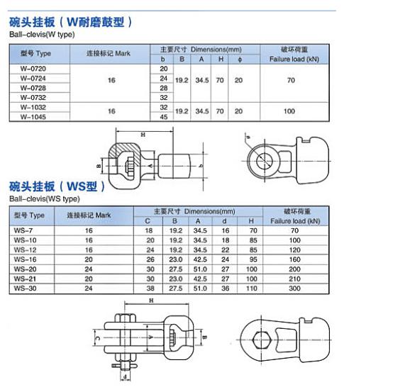 W Type Socket Clevis Eyes