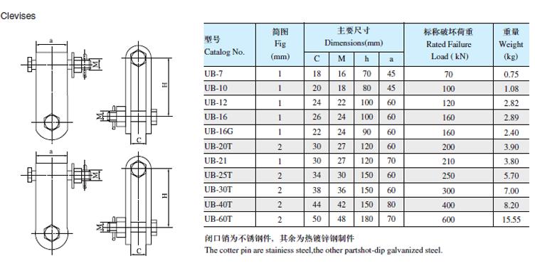 UB Clevis