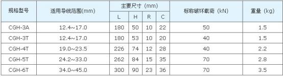 CGH/XGU-type Suspension Clamp