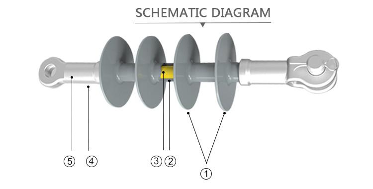 High Tensile Strength Solid 36kv Silicone Insulator