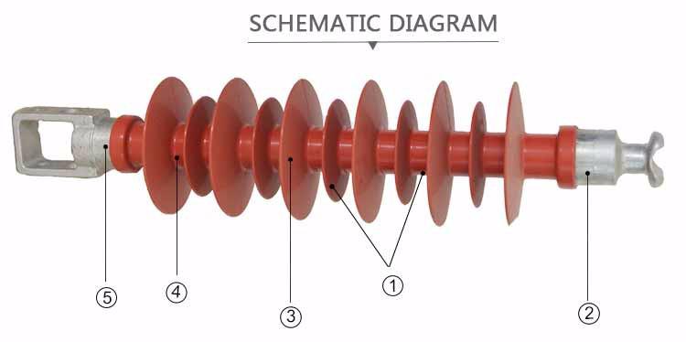 High Voltage Composite Cross-arm Insulator