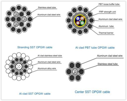 OPGW-оптический кабель со свободной трубкой в ​​алюминиевой оболочке Opgw