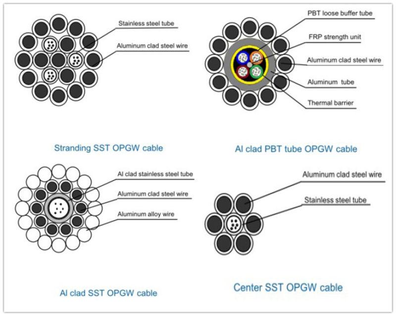 5-High Strength OPGW Fiber Optical Cable (Two Strand Layer)